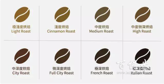 咖啡烘焙度八個(gè)階段:烘焙是如何影響咖啡風(fēng)味的?